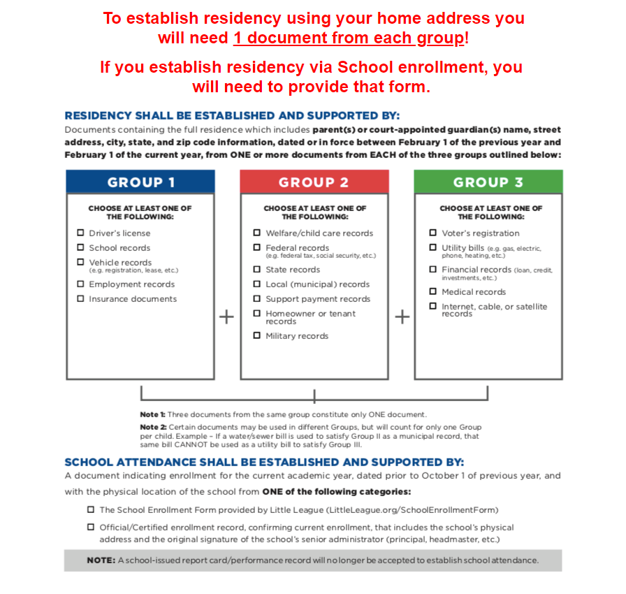 Documents Needed for Registration
